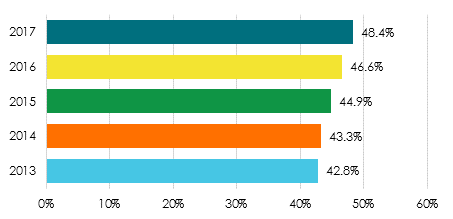 Chart 2